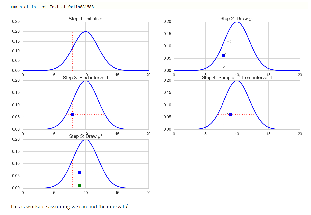 Sampling: Rejection, Reservoir, and Slice | 667 per centimeter